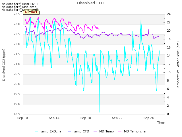 Explore the graph:Dissolved CO2 in a new window