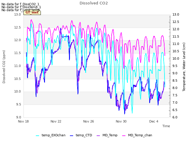 Explore the graph:Dissolved CO2 in a new window