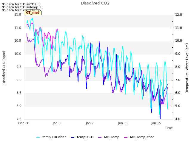 Explore the graph:Dissolved CO2 in a new window