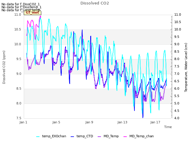 Explore the graph:Dissolved CO2 in a new window