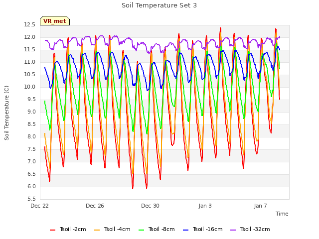 Explore the graph:Soil Temperature Set 3 in a new window