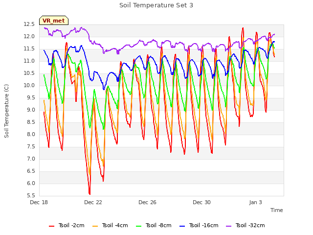 Explore the graph:Soil Temperature Set 3 in a new window