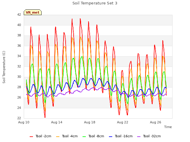 Explore the graph:Soil Temperature Set 3 in a new window