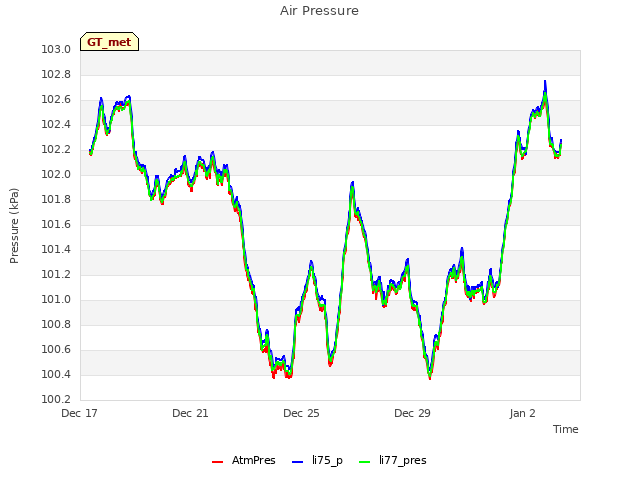 Explore the graph:Air Pressure in a new window
