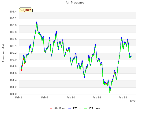 Explore the graph:Air Pressure in a new window