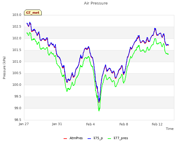 Explore the graph:Air Pressure in a new window