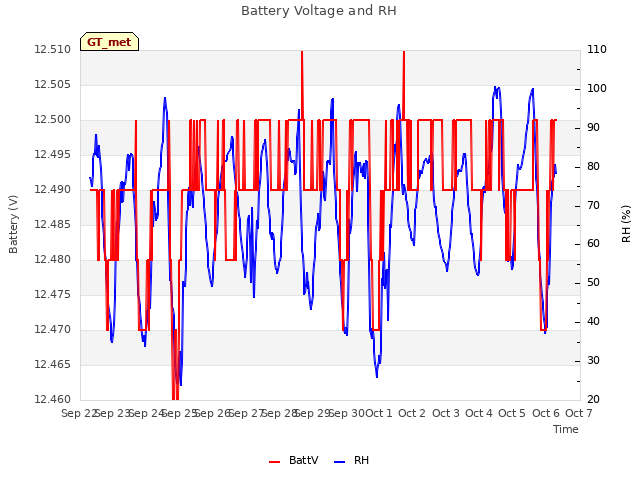 plot of Battery Voltage and RH