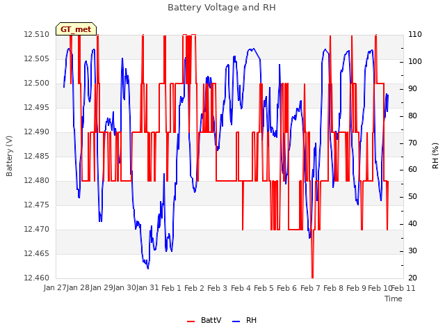 plot of Battery Voltage and RH