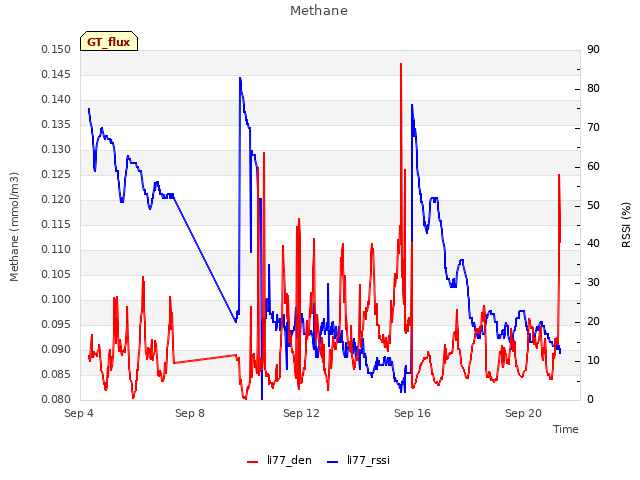 Explore the graph:Methane in a new window