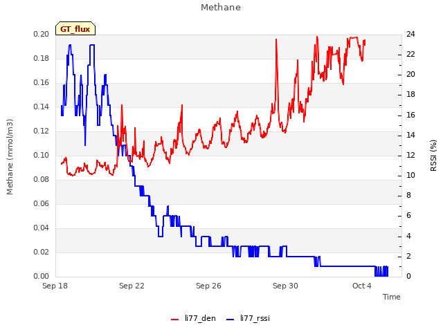 Explore the graph:Methane in a new window