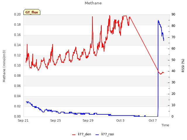 Explore the graph:Methane in a new window