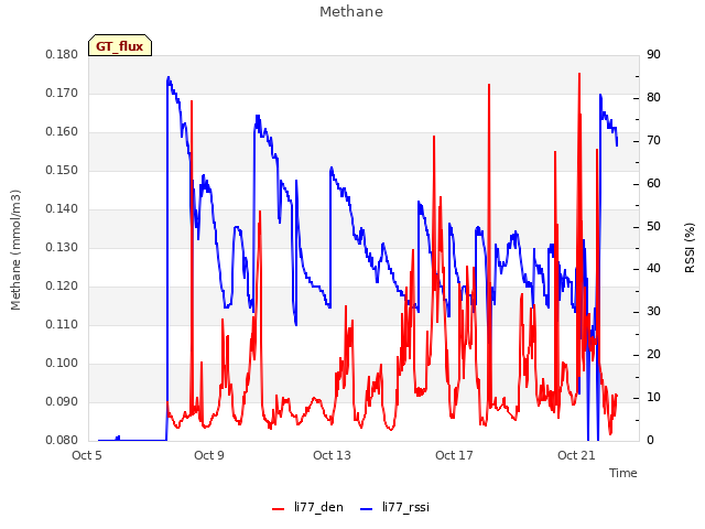 Explore the graph:Methane in a new window