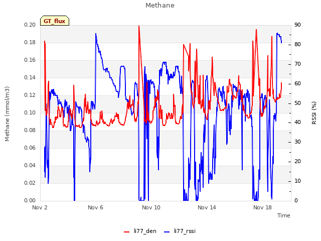 Explore the graph:Methane in a new window