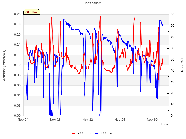 Explore the graph:Methane in a new window