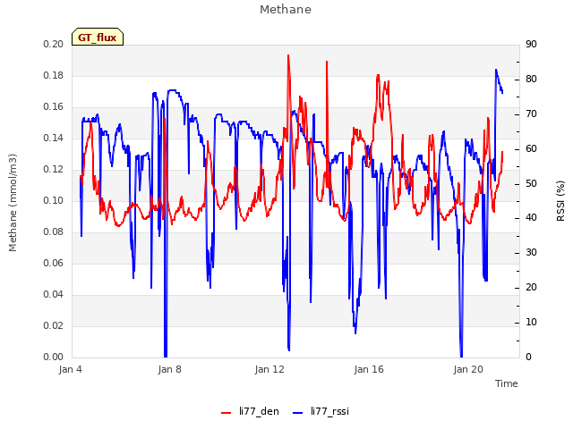 Explore the graph:Methane in a new window