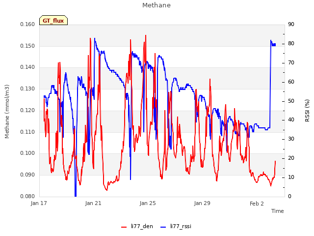 Explore the graph:Methane in a new window