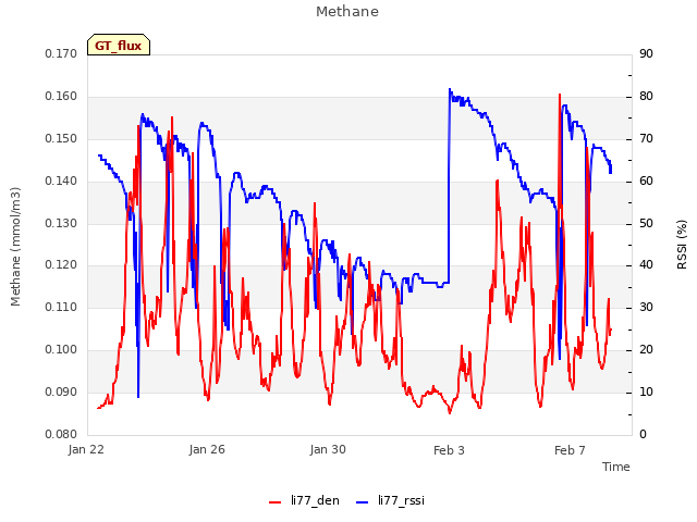 Explore the graph:Methane in a new window