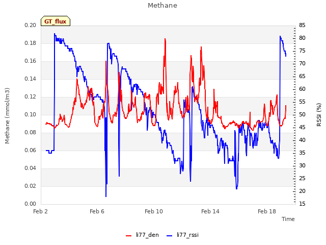 Explore the graph:Methane in a new window