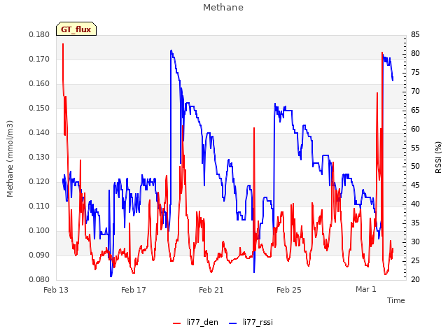 Explore the graph:Methane in a new window