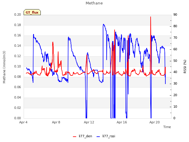 Explore the graph:Methane in a new window