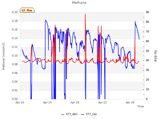 Explore the graph:Methane in a new window