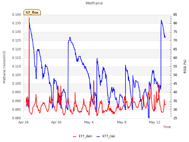 Explore the graph:Methane in a new window