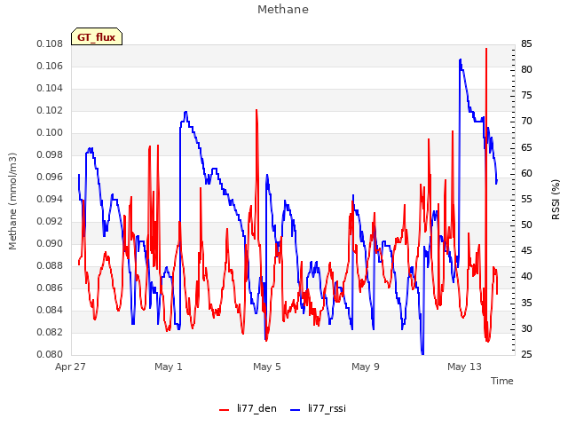 Explore the graph:Methane in a new window