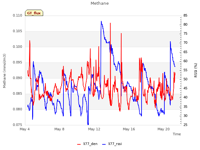 Explore the graph:Methane in a new window