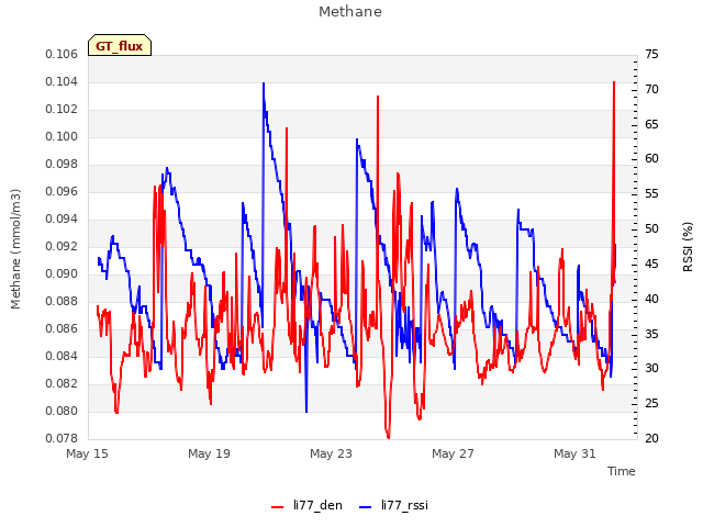 Explore the graph:Methane in a new window