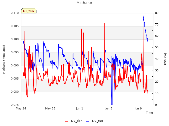 Explore the graph:Methane in a new window