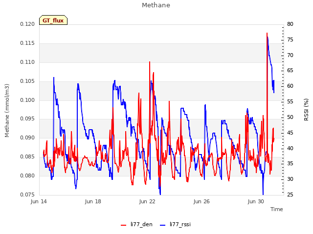 Explore the graph:Methane in a new window