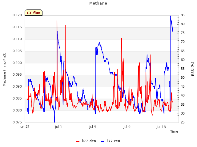 Explore the graph:Methane in a new window