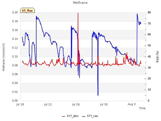 Explore the graph:Methane in a new window