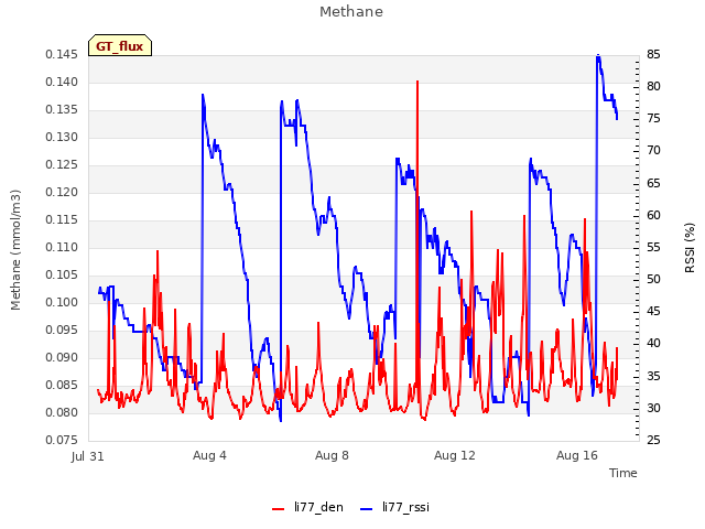 Explore the graph:Methane in a new window