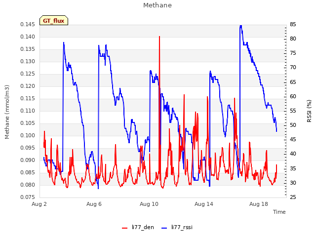 Explore the graph:Methane in a new window