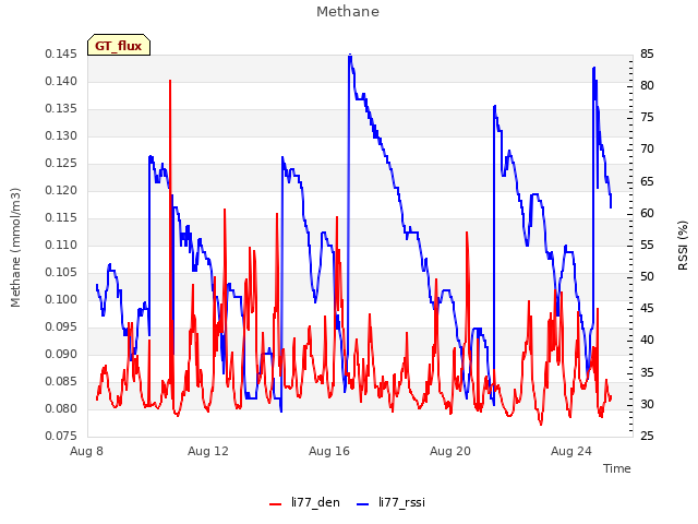 Explore the graph:Methane in a new window