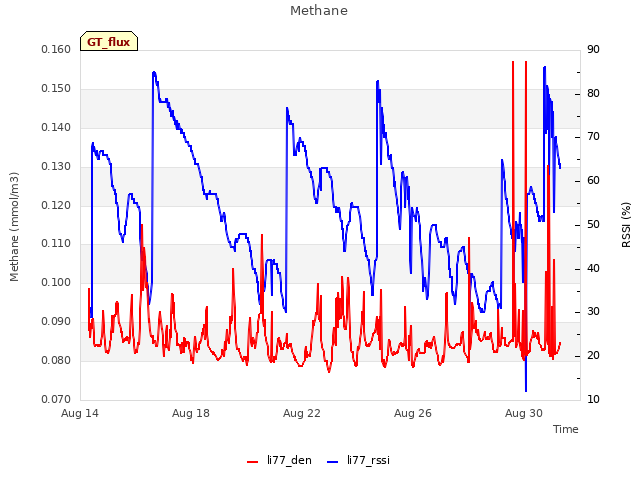 Explore the graph:Methane in a new window