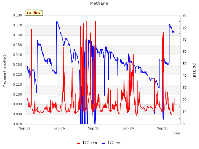 Explore the graph:Methane in a new window