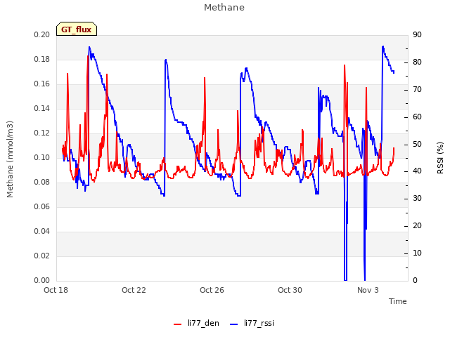 Explore the graph:Methane in a new window