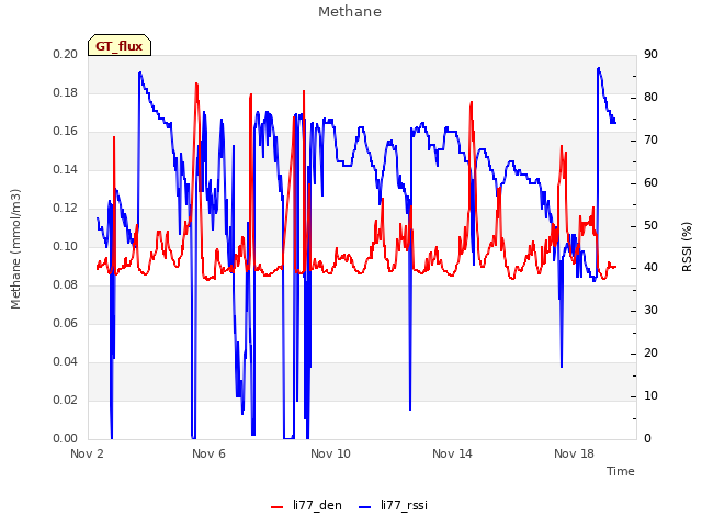 Explore the graph:Methane in a new window