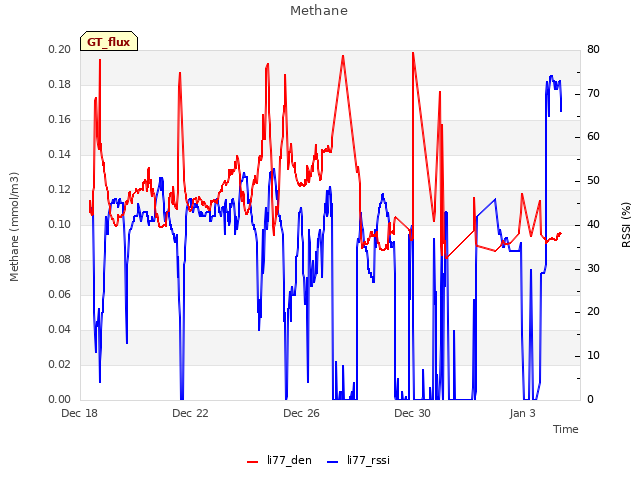 Explore the graph:Methane in a new window