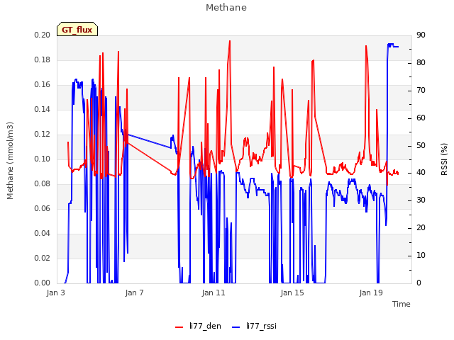 Explore the graph:Methane in a new window