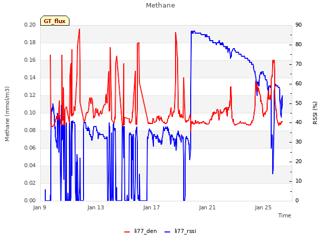 Explore the graph:Methane in a new window