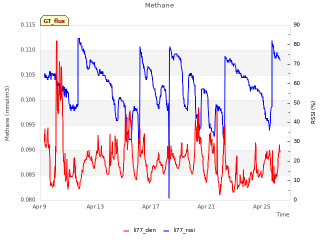 Explore the graph:Methane in a new window