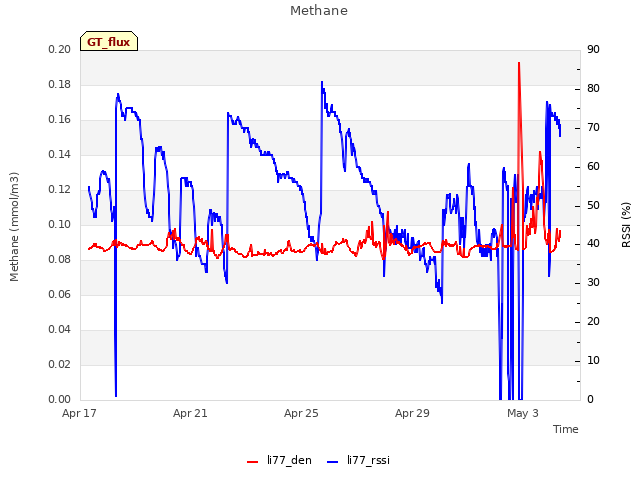 Explore the graph:Methane in a new window