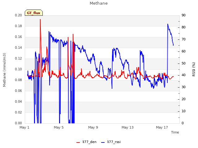 Explore the graph:Methane in a new window