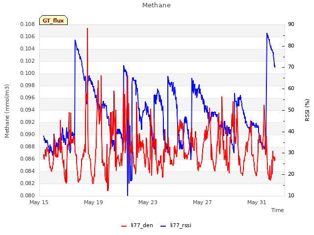 Explore the graph:Methane in a new window