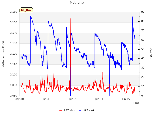 Explore the graph:Methane in a new window