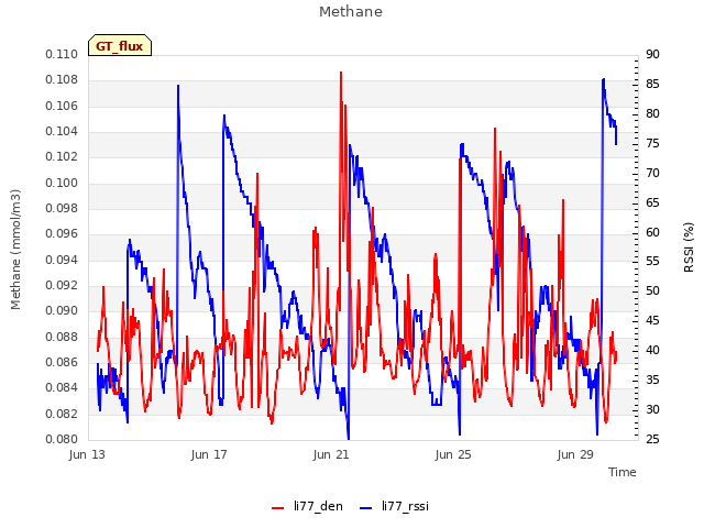 Explore the graph:Methane in a new window