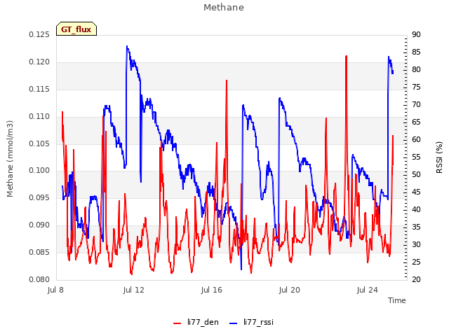 Explore the graph:Methane in a new window